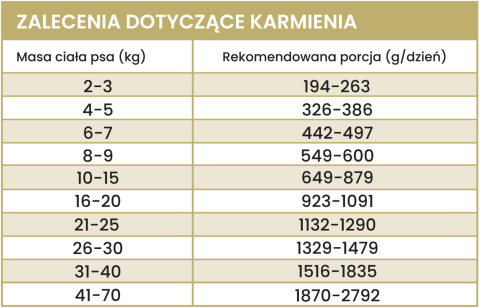 PERRO GOURMET - KANGUR Z DYNIĄ 800G - MONOBIAŁKOWA KARMA MOKRA DLA PSA