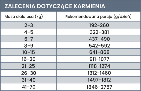 PERRO LIGHT - KACZKA Z WARZYWAMI 400G - MONOBIAŁKOWA KARMA MOKRA LIGHT DLA PSA